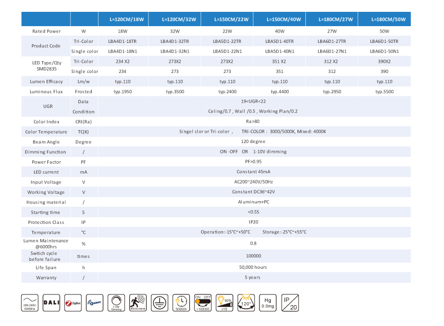 80mm Low Glare LED Batten Linght EU