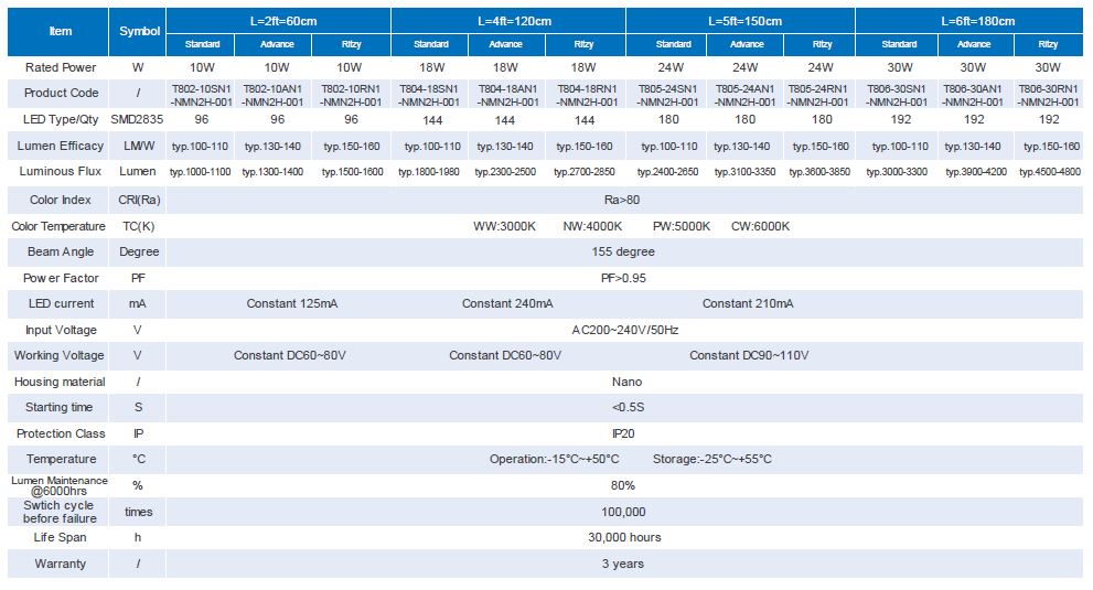140-150lm / W Nano LED caurule 60cm 10W 140-150lm/W Nano LED Tube 60cm 10W