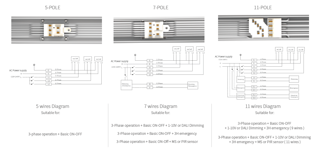 ETL TUV GS approval suspended linear lighting